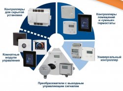 АВТОМАТИКА HVAC