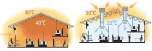 ПРОМЫШЛЕННЫЕ СИСТЕМЫ ИСПАРИТЕЛЬНОГО ОХЛАЖДЕНИЯ